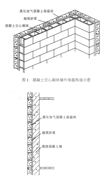 红古蒸压加气混凝土砌块复合保温外墙性能与构造